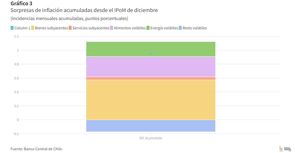 BC INFLACION