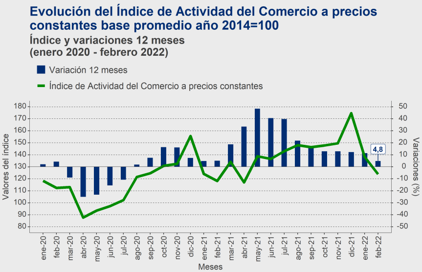 COMERCIO 12123