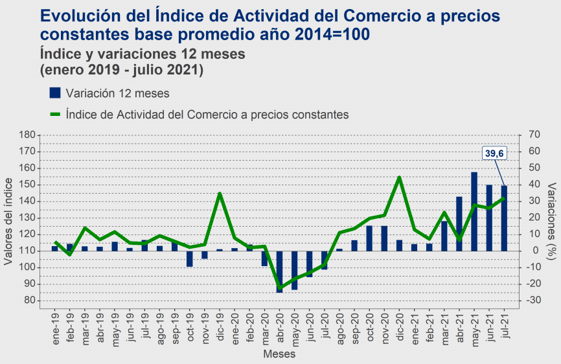 COMERCIO INE