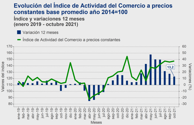 COMERCIO JSJSJS