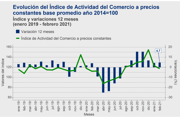 COMERCIO MARZO