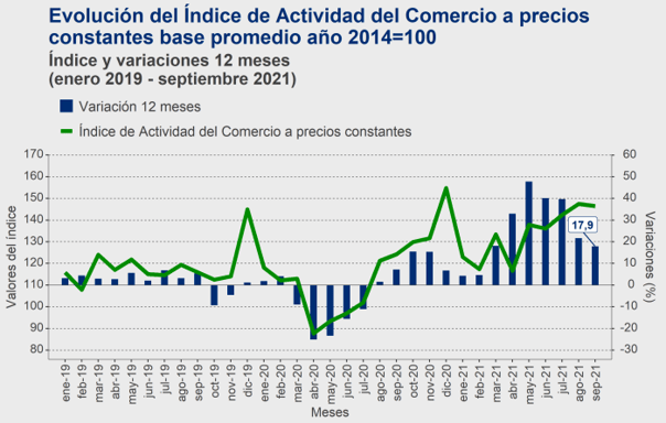 COMERCIO OCT