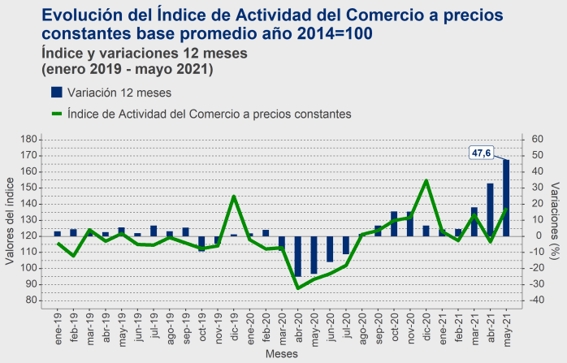 COMERCIO_JUNIO