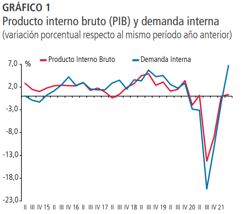 CUENTAS NACIONALES BC MAYO