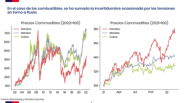 Comentario Mercados Financieros 2022-02-21.pdf