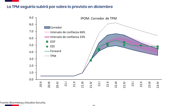 Comentario Mercados Financieros 2022-02-21.pdf11111111111111111111111111111