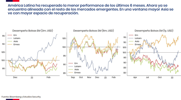 Comentario Mercados Financieros 2022-02-21.pdf7777777777777777