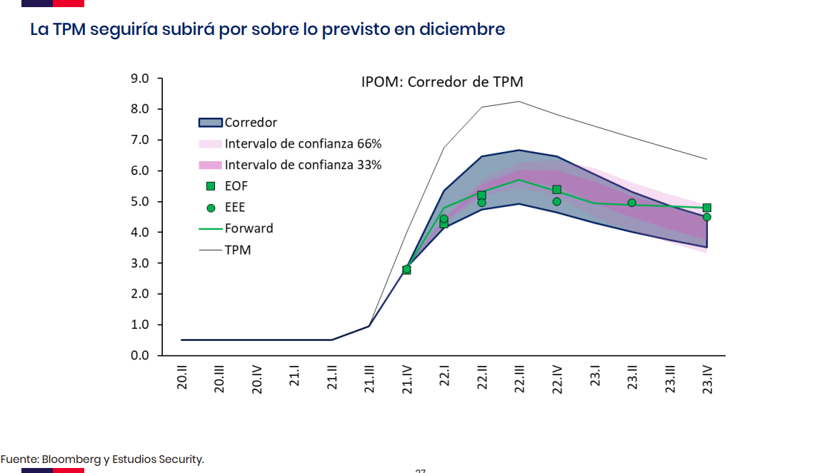 Comentario Mercados Financieros 2022-02-28.pdf 7868767865