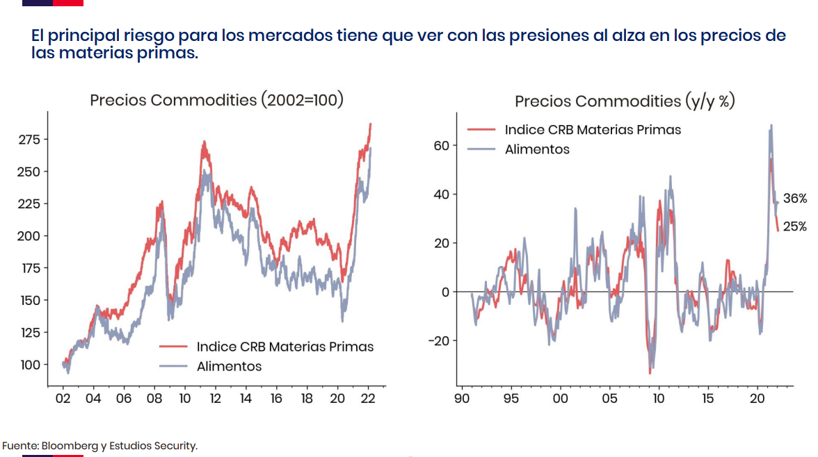 Comentario Mercados Financieros 2022-02-28.pdfrdetghretyh5g