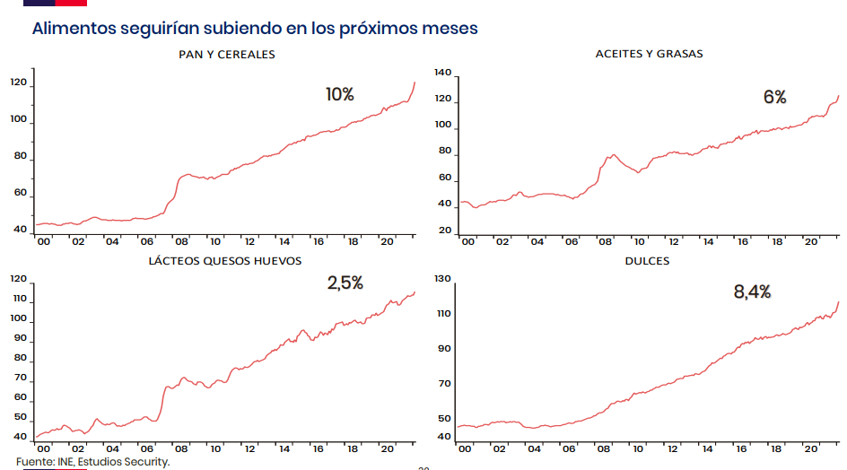 Comentario Mercados Financieros 2022-03-14.pdf