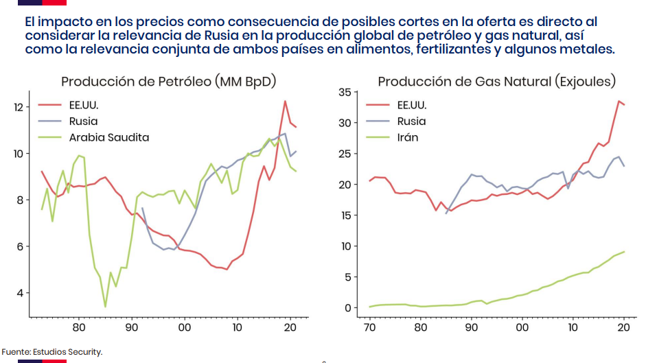 Comentario Mercados Financieros 2022-03-14.pdf452