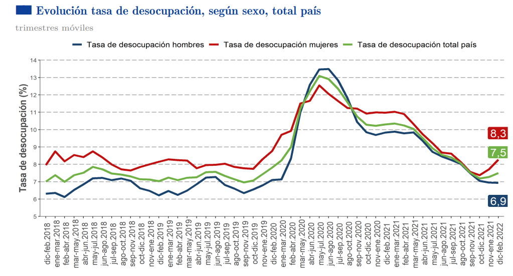 DESEMPLEO INE-SSS