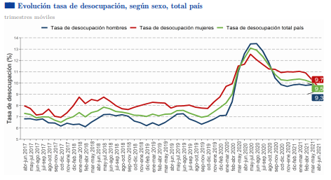 DESEMPLEO JULIO 2021