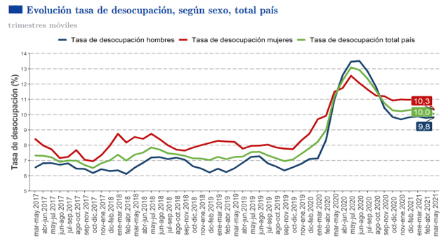 DESEMPLEO JUNIO