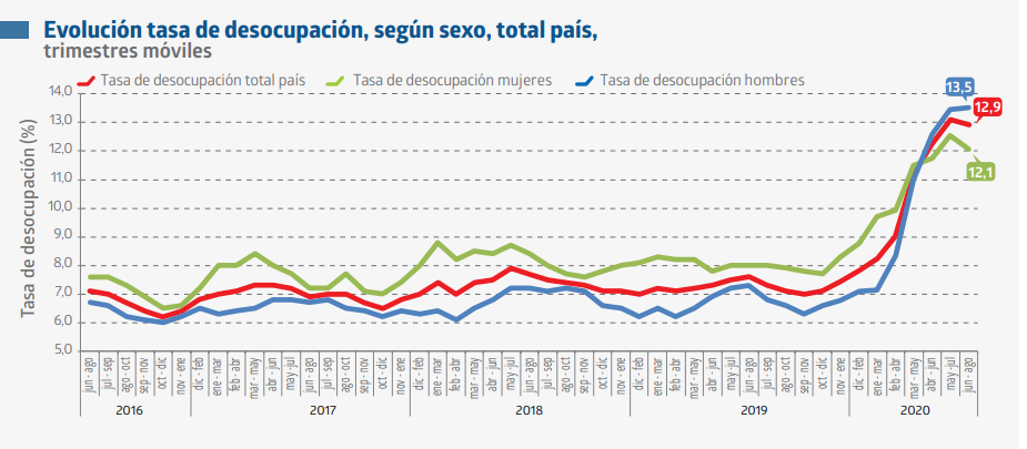 DESEMPLEO OCT