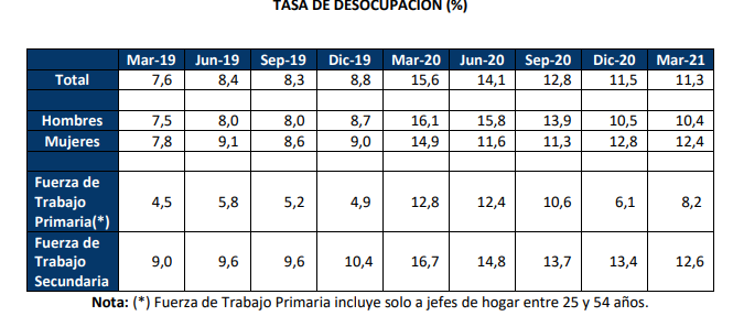 DESEMPLEO U DE CHILE 1