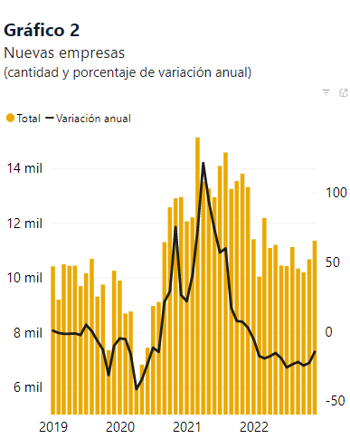 Dinámica empresas