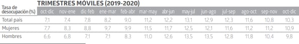 EMPLEO ENERO 2