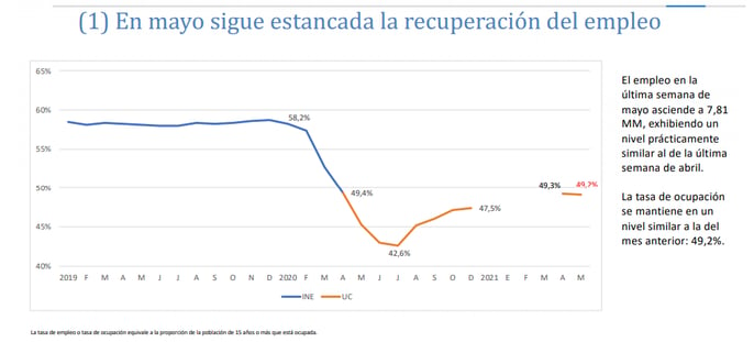 EMPLEO UC 1 JUNIO