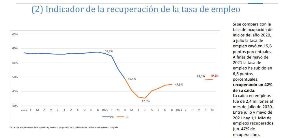 EMPLEO UC 2 JUNIO