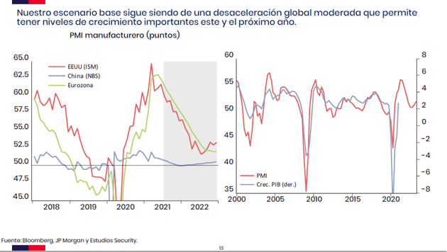 ESTUDIOS GLOBALES 2