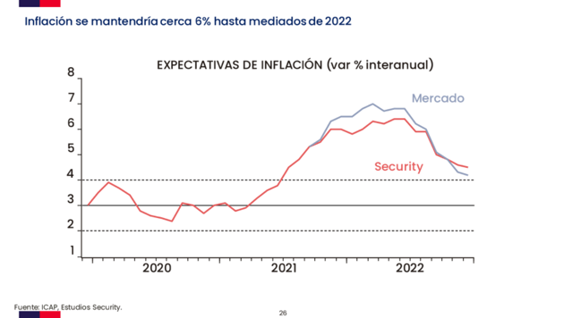 ESTUDIOS INFORME 2