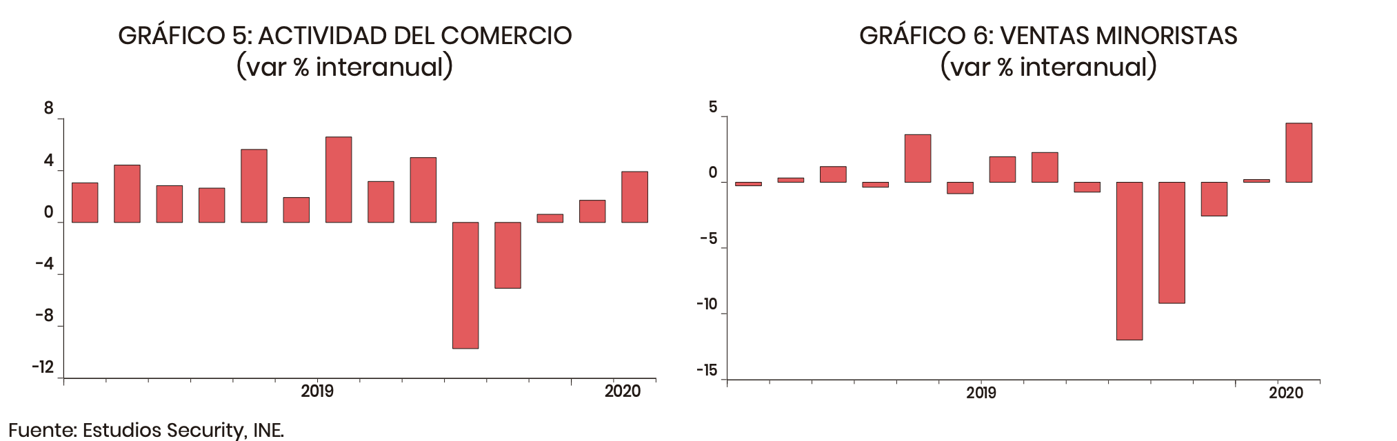 Estudios Security Febrero INE Empleo Grafico 2