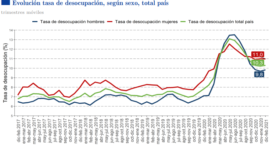 GRAFICA DESEMPLEO MARZO