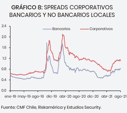 GRAFICO ESTUDIOS