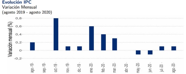 GRAFICO IPC