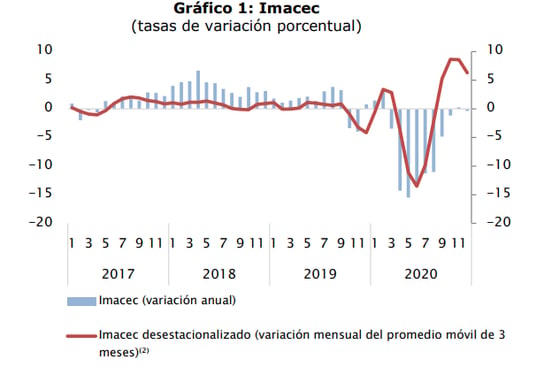 IMACEC ENERO 1