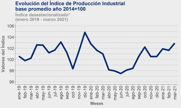 INDUSTRIAL ABRIL