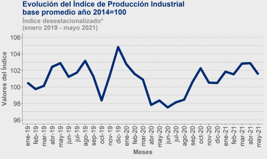 INDUSTRIAL JUNIO