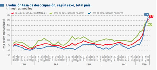 INE EMPLEO 2