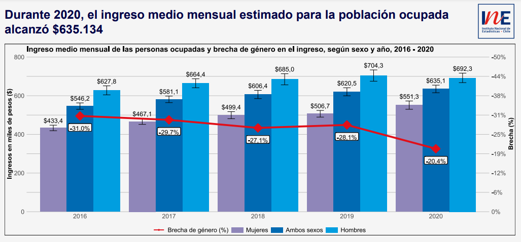 INGRESOS 2020 INE