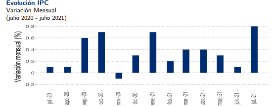 IPC AGOSTO 2021
