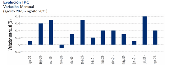 IPC AGOSTO