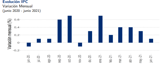 IPC JUNIO INE