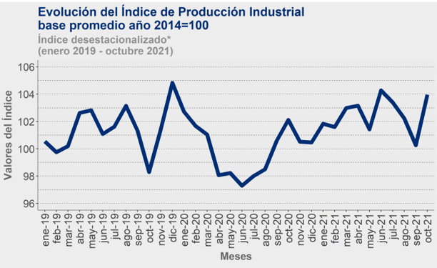 IPI OCT-1