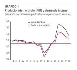 PIB 1-1