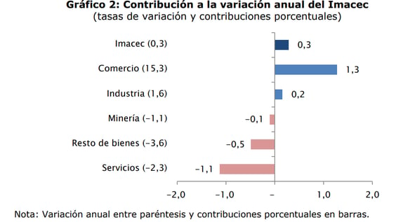 PRINT IMACEC NOV 2