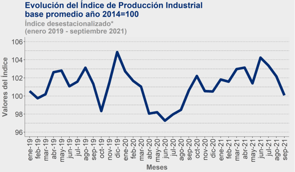 PRODUCCION INDUSTRIAL OCTTT