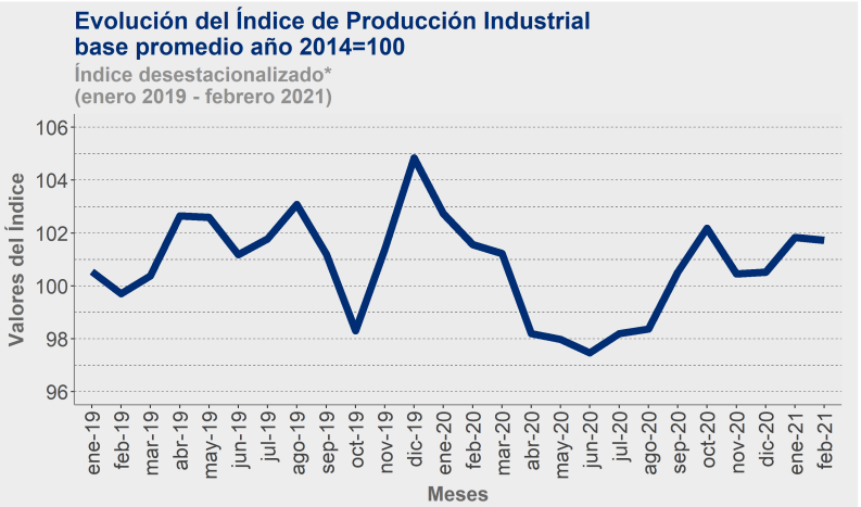 PRODUCION INDUSTRIAL MARZO