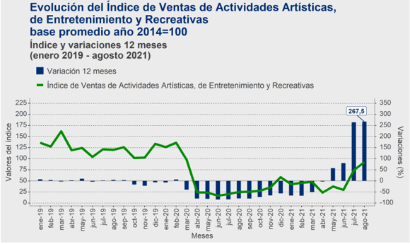 SERVICIOS 30 SEP