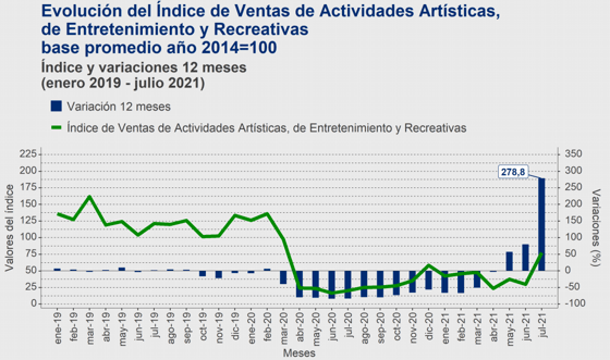 SERVICIOS INE