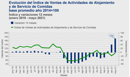 SERVICIOS JUNIO