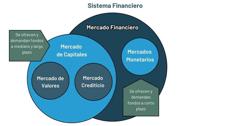 Sistema Financiero (1)