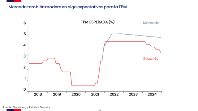 TPM. EST