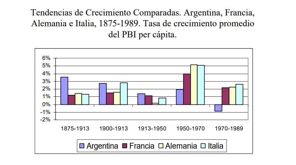 Tendencias de Crecimiento Comparadas