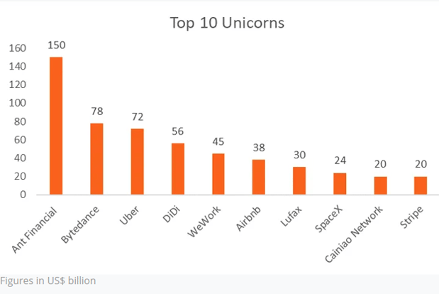 Empresas unicornio ejemplos